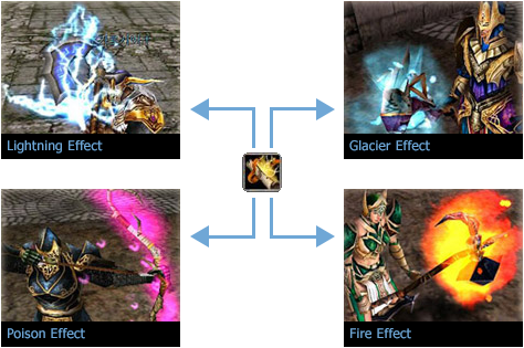 4 Elemental Attributes