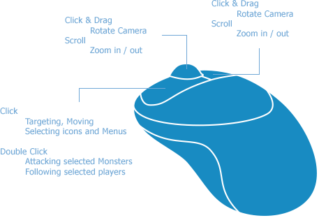 Mouse Controls